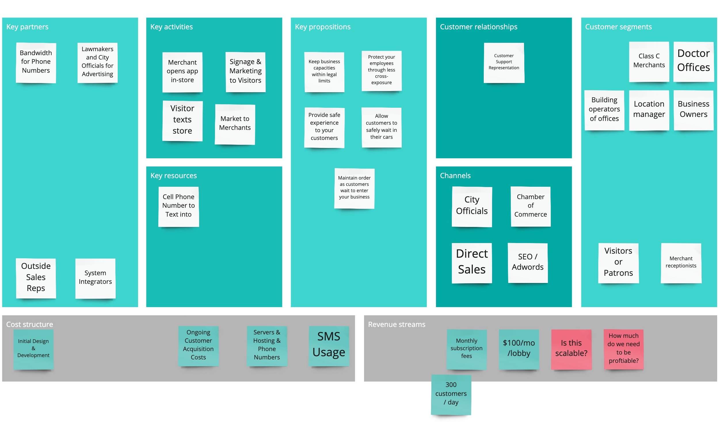 Business Canvas