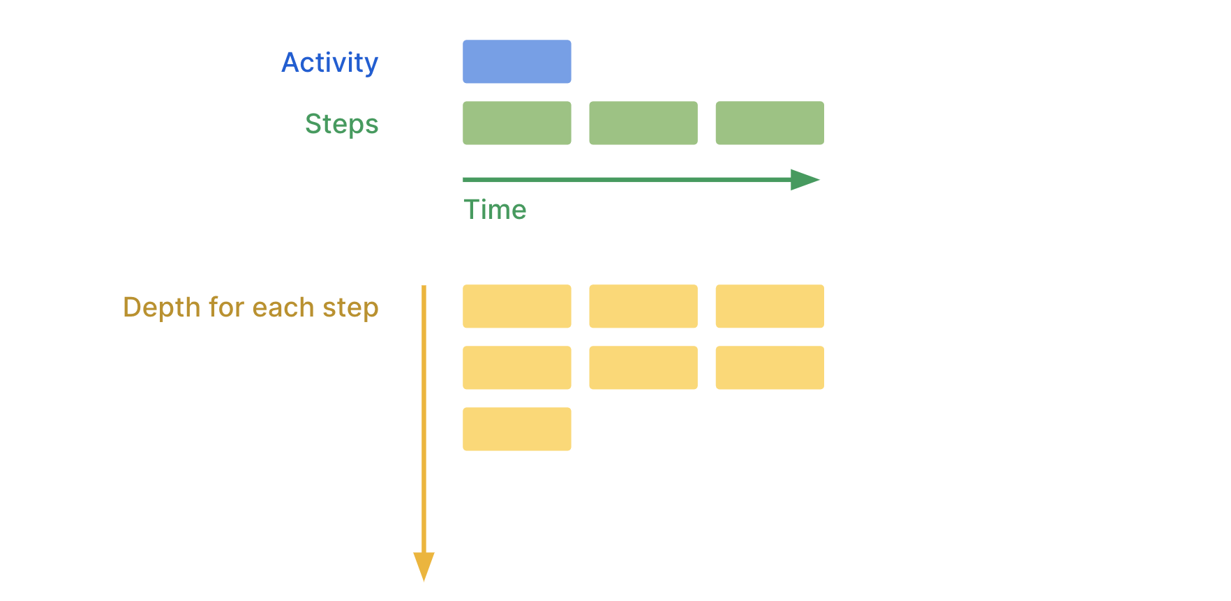 User Story Map: Time vs. Depth