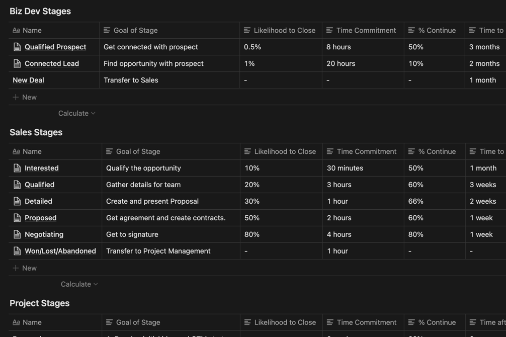 Notion Sales Process