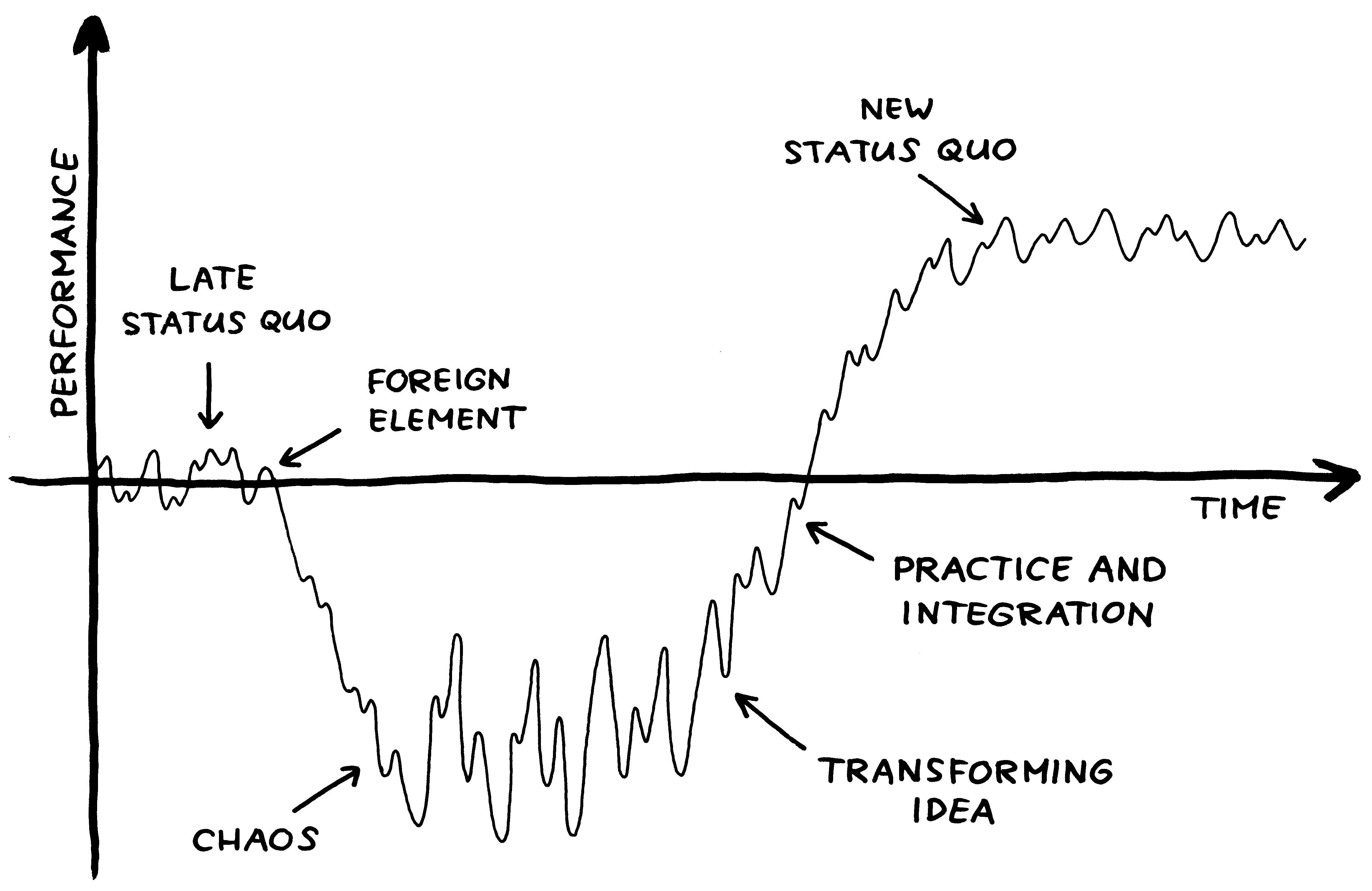 Virginia Satir Change Curve