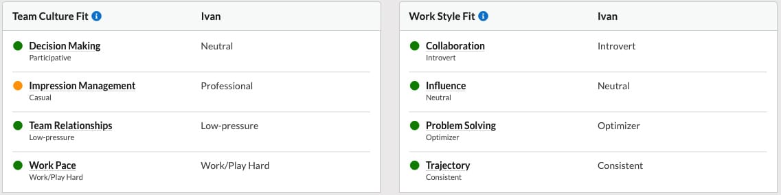 Candidate traits for cultural and work style fit are ranked and presented for easy consideration.