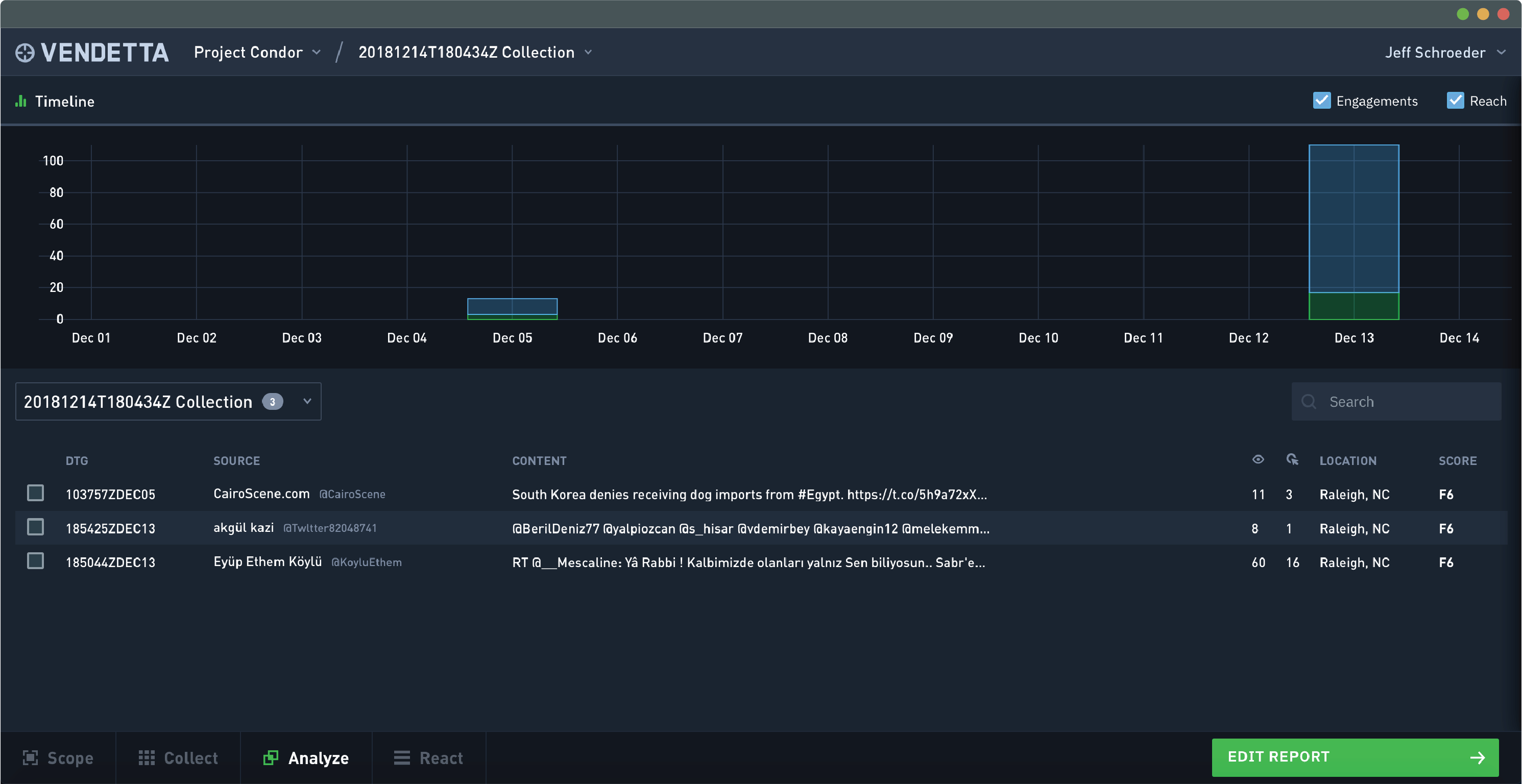 After collecting relevant data, the operator can then analyze the data based on timeline, geographic, or source data relationships.