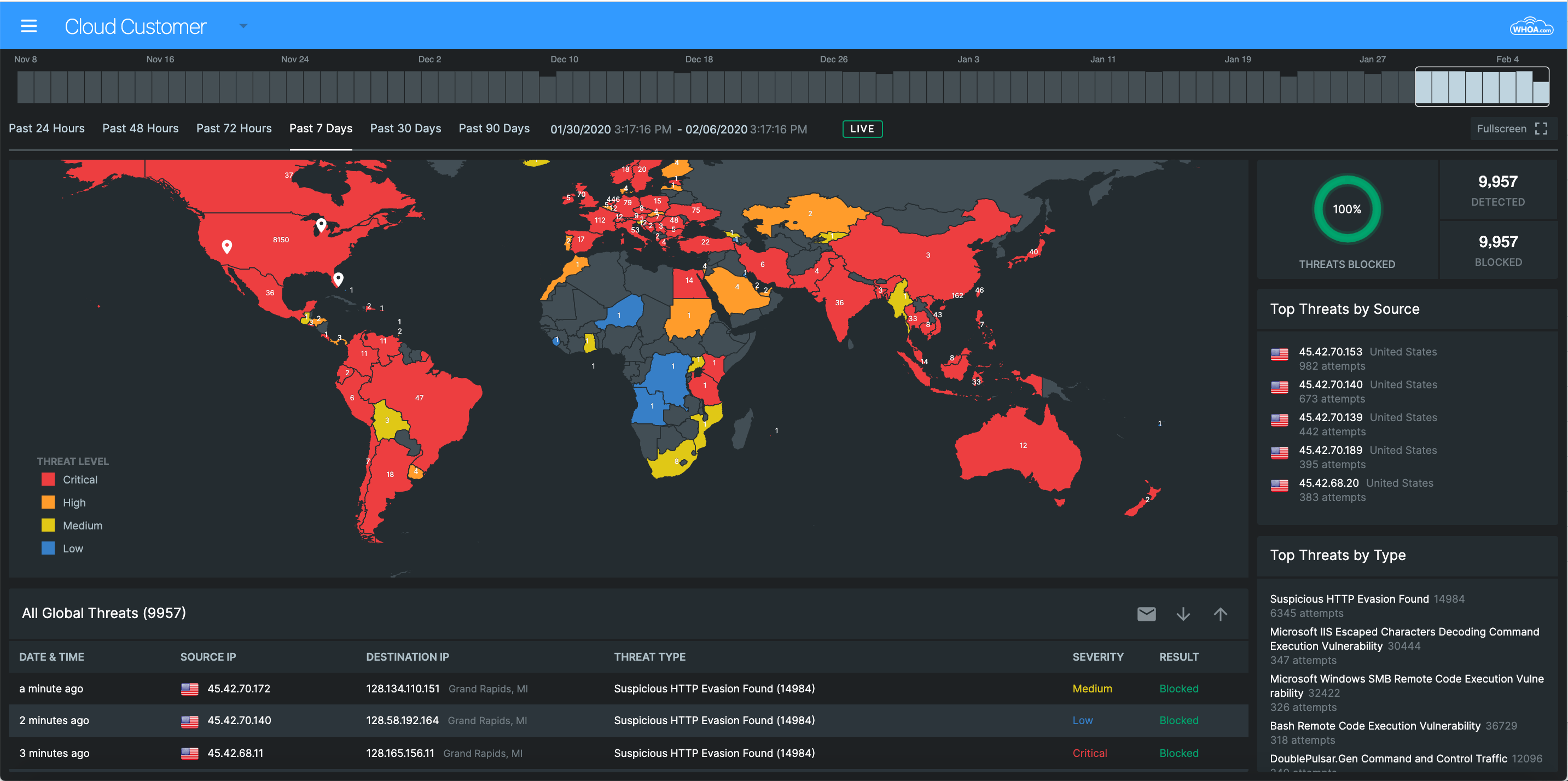 The main TOPS dashboard view. Allows the user to change the date range to see threats within the last 90 days.